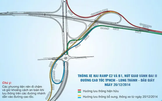 20-12-2014 Thông xe kỹ thuật 2 nhánh C2 và B1 nút giao Vành đai II của đường cao tốc TP.HCM – Long Thành – Dầu Giây