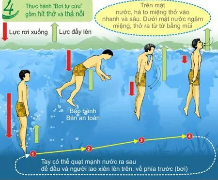 300 học sinh tham gia cuộc thi tìm hiểu luật giao thông đường thủy nội địa