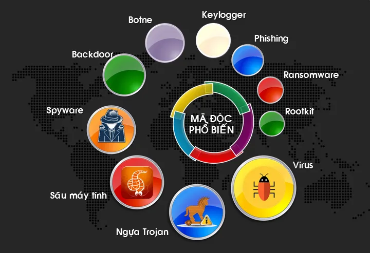  66% máy tính tại Việt Nam từng bị mã độc tấn công