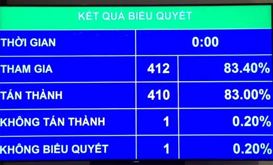 Tạo hành lang pháp lý xã hội hóa hoạt động khí tượng thủy văn