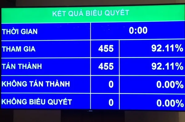 Chủ nhật (22/5/2016) cả nước sẽ bầu cử đại biểu Quốc hội khóa XIV và đại biểu Hội đồng nhân dân các cấp nhiệm kỳ 2016 - 2021