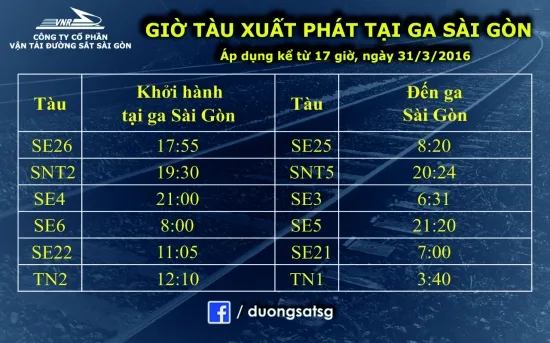 Từ hôm nay 31/03, điều chỉnh giờ tàu đi và đến ga Sài Gòn