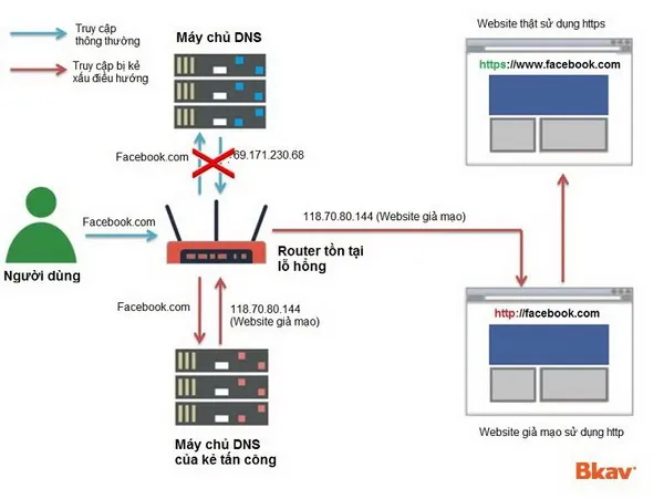 Hơn 300 ngàn hệ thống mạng tại Việt Nam có lỗ hổng