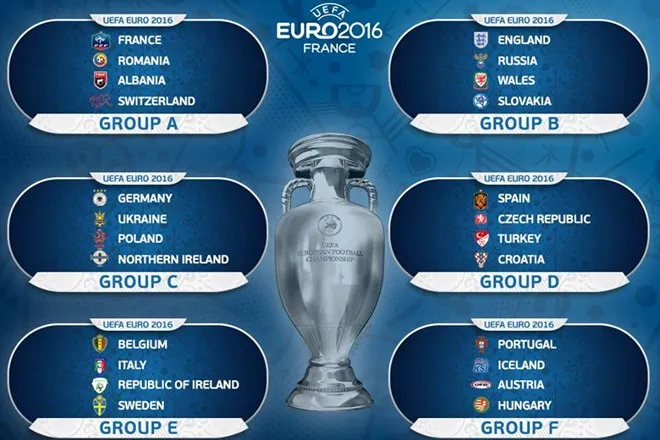 Lịch thi đấu và trực tiếp truyền hình Euro 2016