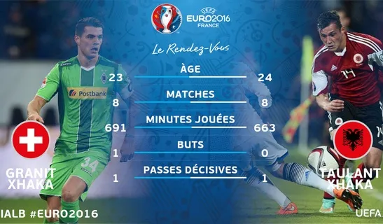 Hồ sơ Euro 2016: Albania và Thụy Sĩ