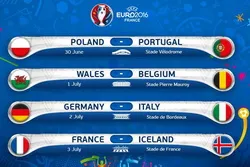 Lịch thi đấu tứ kết và bán kết EURO 2016