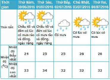 Dự báo có mưa dông trong các ngày thi THPT quốc gia 2016