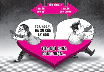 Đơn phương chấm dứt hợp đồng nhà cho thuê, là tài sản được chia sau ly hôn, bị phạt?