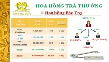 Thêm một công ty đa cấp bị rút giấy phép