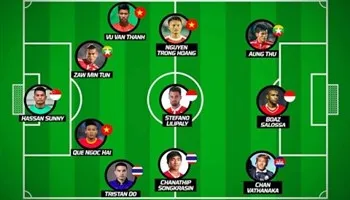 3 cầu thủ Việt Nam có tên trong đội hình tiêu biểu vòng bảng AFF Cup 2016