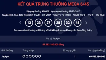 Lại có người trúng gần 70 tỉ đồng vé số điện toán
