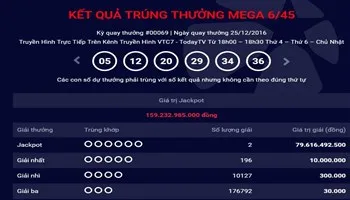 2 vé trúng giải độc đắc Vietlott gần 160 tỷ đồng