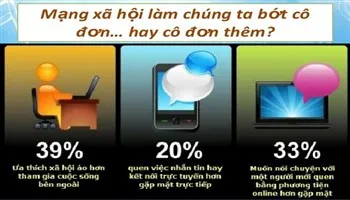 Khi mạng xã hội chi phối quan hệ con người