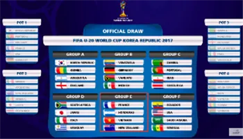 Lịch thi đấu vòng chung kết U20 World Cup 2017