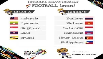 Lịch thi đấu bóng đá nam, nữ Việt Nam tại SEA Games 29