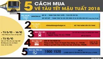 Cách mua vé tàu Tết Mậu Tuất 2018