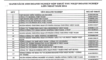 Công bố 1.000 công ty nộp thuế thu nhập doanh nghiệp lớn nhất Việt Nam