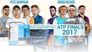 Lịch thi đấu và trực tiếp lượt trận thứ nhất vòng bảng ATP Finals 2017