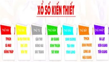 Kết quả xổ số Miền Nam hôm nay 24/11/2017 – KQXS XSMN SXMN  