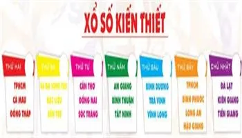 Kết quả xổ số Miền Nam hôm nay 28/11/2017 – KQXS XSMN SXMN