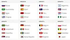 Kết quả bốc thăm VCK World Cup 2018