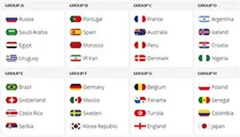 Kết quả bốc thăm VCK World Cup 2018