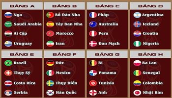 Lịch thi đấu VCK World Cup 2018