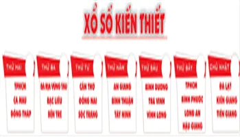 Kết quả xổ số Miền Nam hôm nay 04/12/2017 – KQXS XSMN SXMN