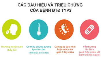 Chế độ ăn uống và bệnh đái tháo đường