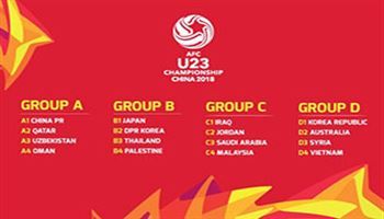 BXH sau lượt trận thứ hai vòng bảng VCK U23 châu Á 2018