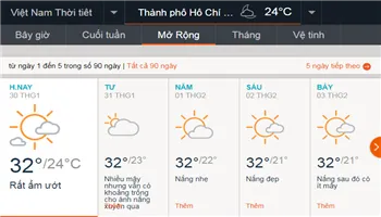 Thời tiết TPHCM 30/1: Trời nắng