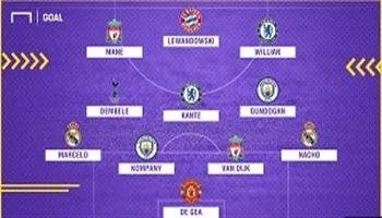 Đội hình tiêu biểu lượt đi vòng 1/8 Cúp C1 Champions League 2017-2018