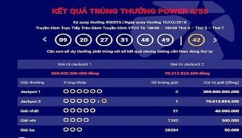 2 ngày liên tiếp có 2 người trúng giải Vietlott với số tiền gần 140 tỷ đồng