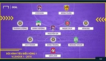 Đội hình tiêu biểu vòng 1 V-League 2018