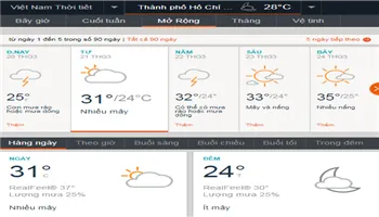 Dự báo thời tiết TPHCM ngày mai 21/3: Nắng nhẹ, có thể có mưa rào và dông