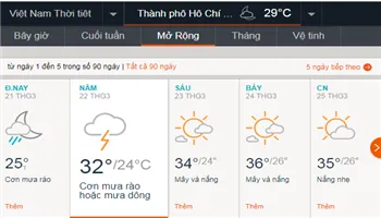 Dự báo thời tiết TPHCM ngày mai 22/3: Trời vẫn có thể có dông