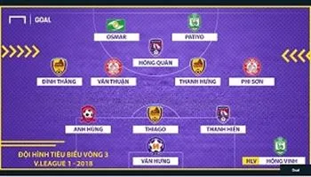 Đội hình tiêu biểu vòng 3 V-League 2018