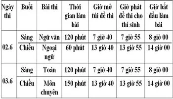 Lịch thi chi tiết lớp 10 năm học 2018-2019