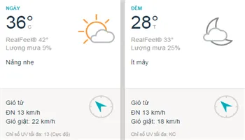 Dự báo thời tiết TPHCM ngày mai 15/4: Nắng nóng hết ngày mai, thứ hai trời dịu mát