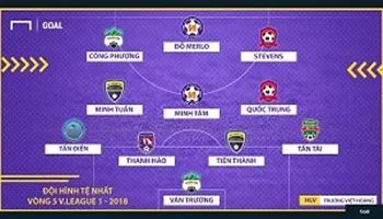 Đội hình tệ nhất vòng 5 V-League 2018