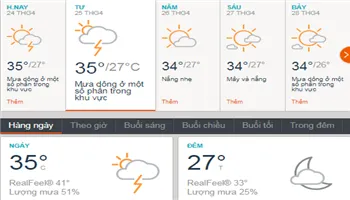 Dự báo thời tiết TPHCM ngày mai 25/4: Nắng nóng buổi sáng, dông gió buổi chiều
