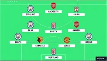 Tin thể thao ngày 27/04/2018: Đội hình tiêu biểu vòng 35 Giải Ngoại hạng Anh 2017-2018