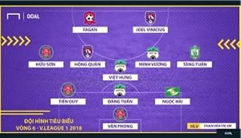 Đội hình tiêu biểu vòng 6 V-League 2018