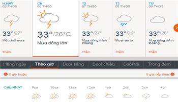 Dự báo thời tiết TPHCM ngày mai 6/5: Trời mưa vào buổi chiều