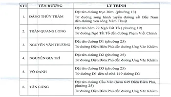 Đặt tên mới cho nhiều tuyến đường tại quận Bình Thạnh