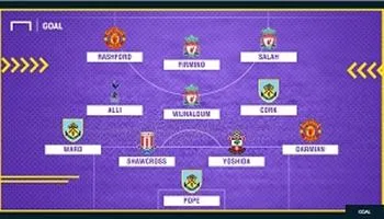 Đội hình tệ nhất vòng 37 Giải Ngoại hạng Anh 2017-2018