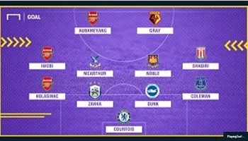 Đội hình tiêu biểu vòng 37 Giải Ngoại hạng Anh 2017-2018