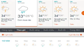Dự báo thời tiết TPHCM ngày mai 10/5: Trời nhiều mây, có mưa rào