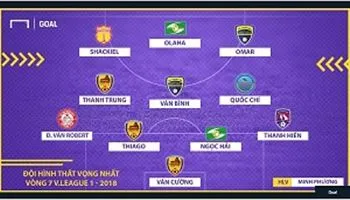 Đội hình tệ nhất vòng 7 V-League 2018