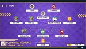 Đội hình tiêu biểu vòng 7 V-League 2018